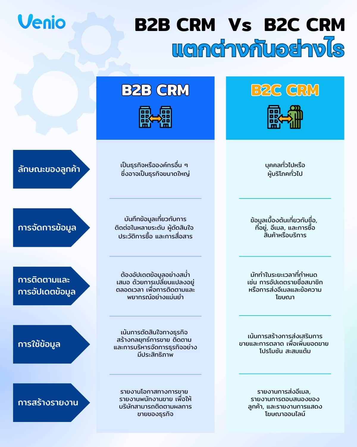 CRM_B2B_VS_CRM_B2C 