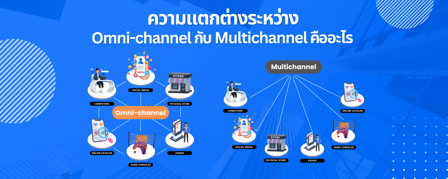 Omni-channel Multi-Channel