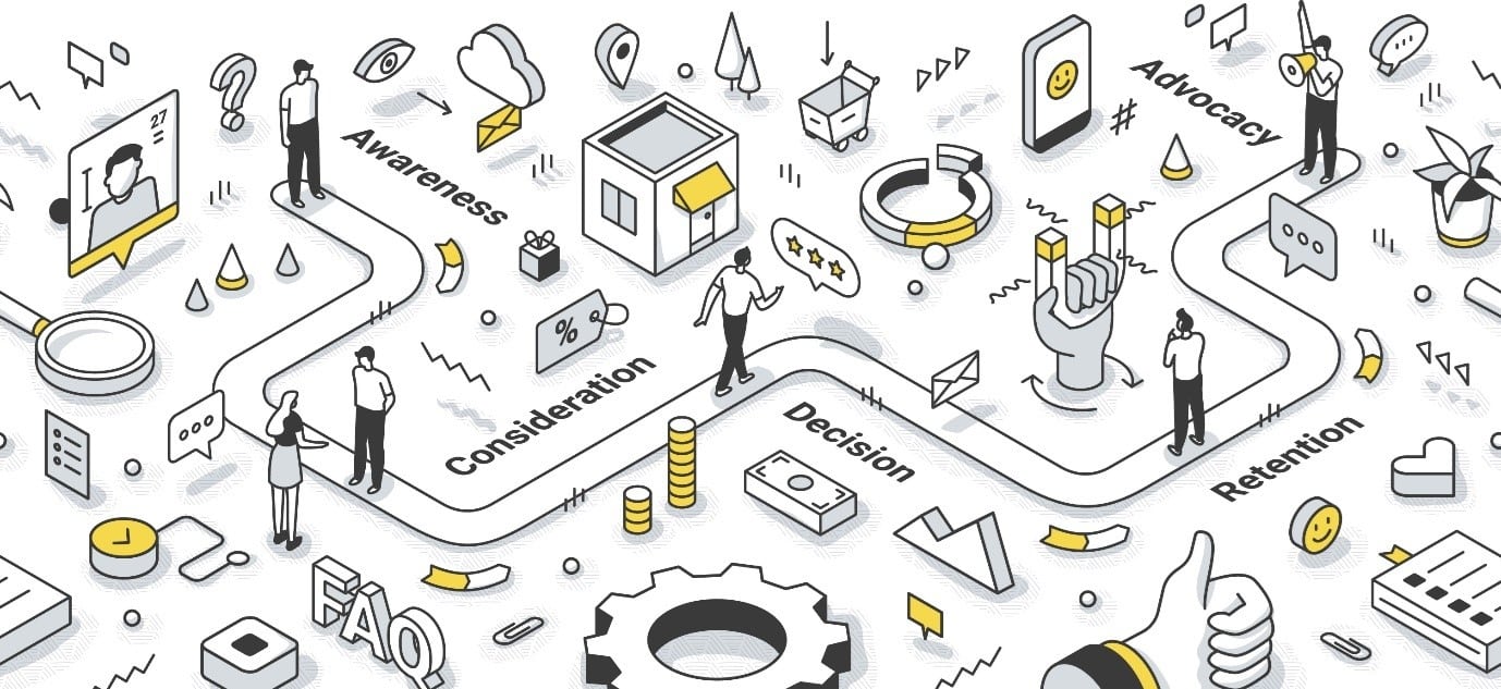 Customer Journey 5 ขั้นตอน